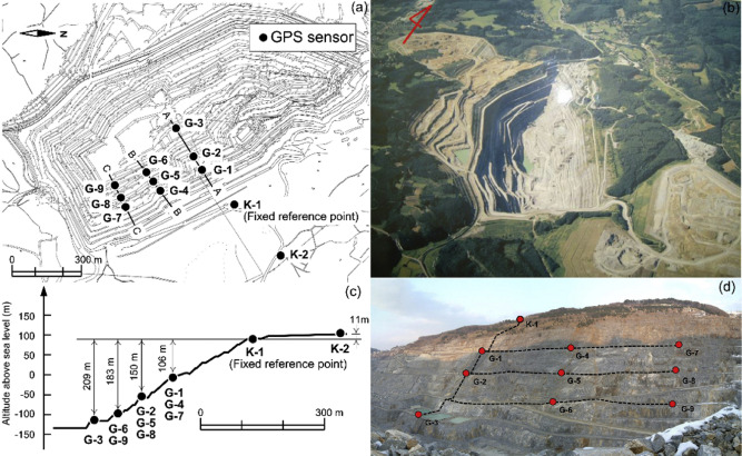 Digital Elevation Model