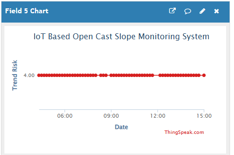 MATLAB Analysis Output