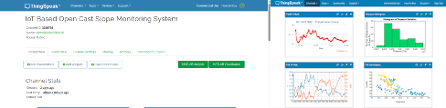 ThingSpeak IoT Dashboard