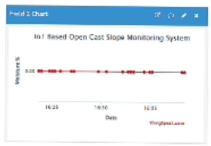 Vibration Event Chart